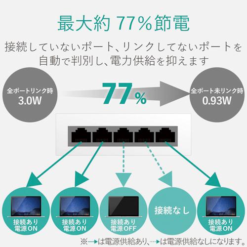 エレコム Ｇｉｇａ対応スイッチングハブ　５ポート　金属筐体　磁石付　電源内蔵　ホワイト EHC-G05MN2-HJW｜papyruscompany｜02