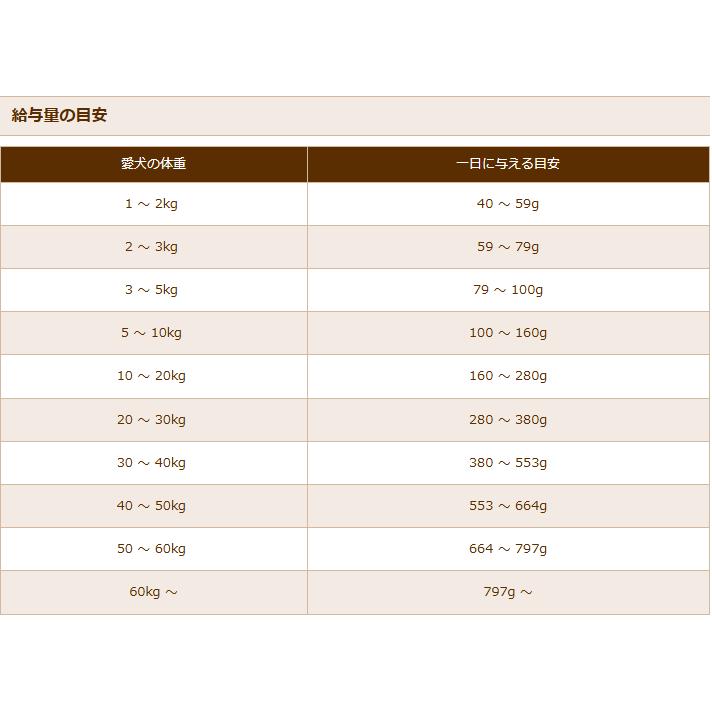 BLACKWOOD（ブラックウッド） 3000 20kg : Paradogs Yahoo!店 - 通販