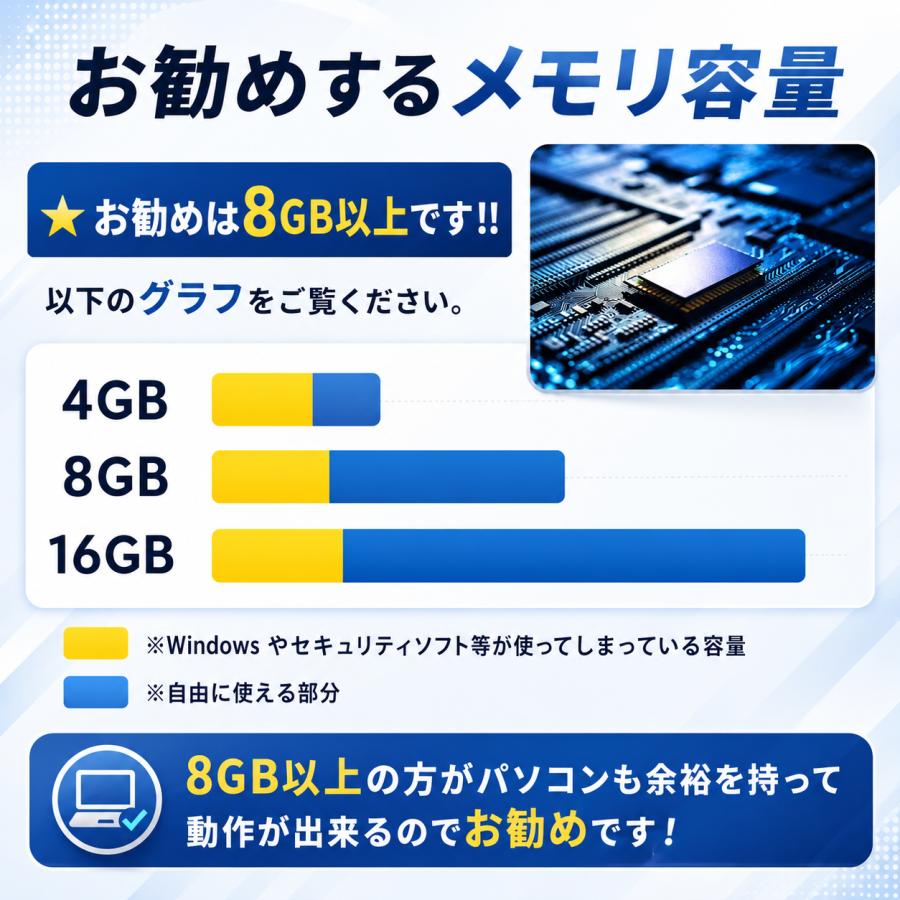 Surface Laptop 【A品/30日保証】Microsoft 4 Intel Core i7-1185G7