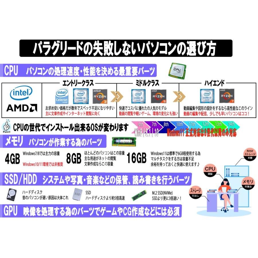 DELL（デル） 【美品・2in1ノート】高性能 第11世代 Corei5-1145G7