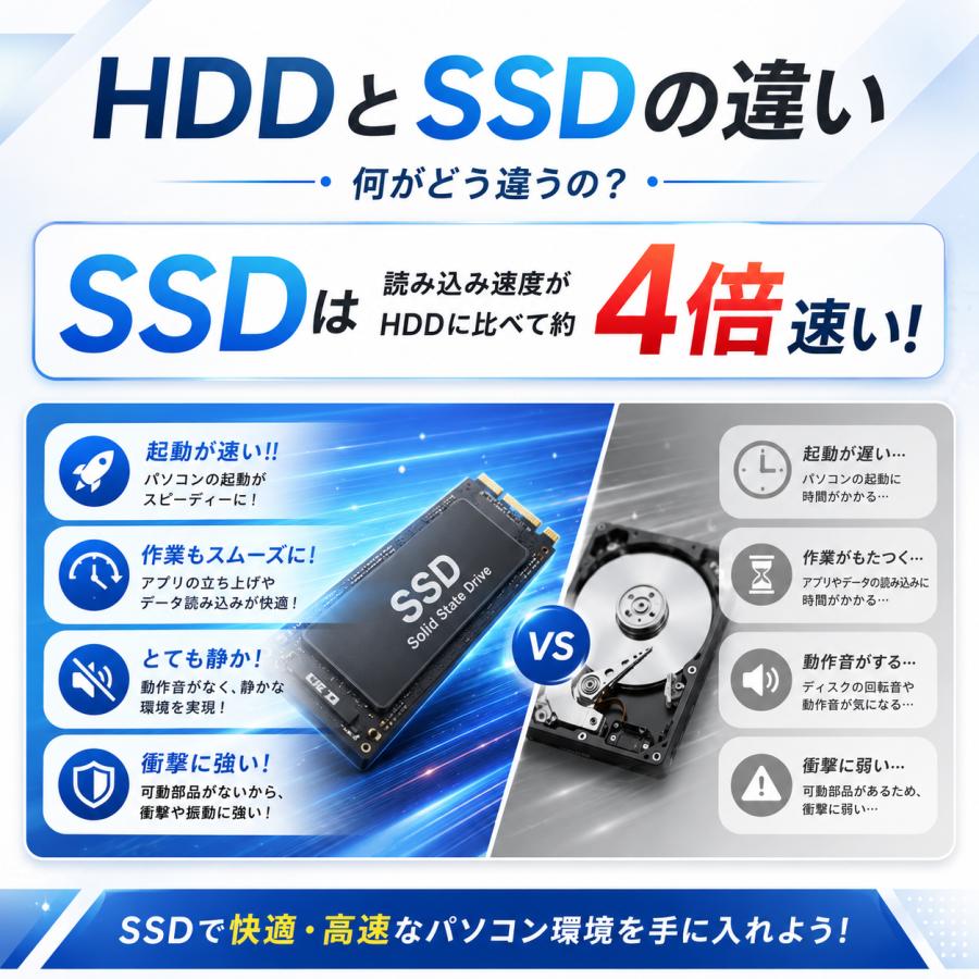 ジャンク Microsoft Surface Pro 7+ i7 1165G7 SSD 256GB 16GB Buy