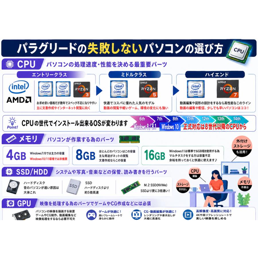 Let's note QV 【B品/30日保証】Panasonic QV9 (CF-QV9TFLVS) Intel