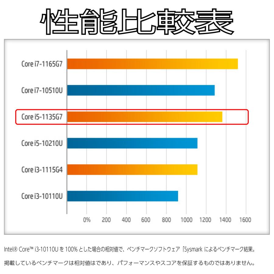 Pavilion Pavilion14-DV0004TU 極上美品 高性能 11世代 Corei5-1135G7