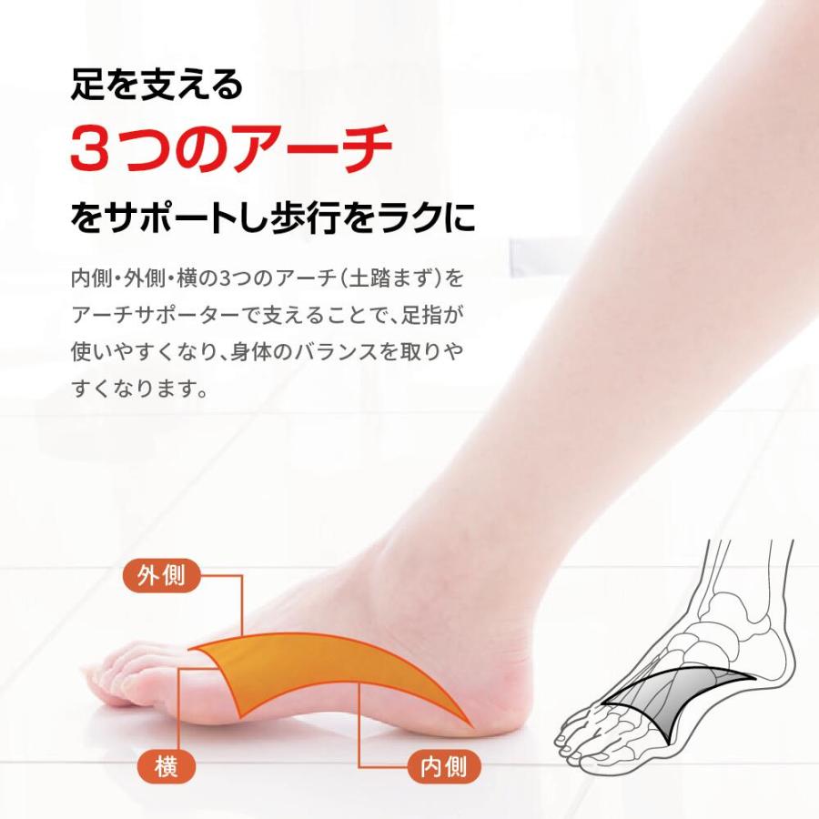 歩行スムーズ 薄型アーチサポーター 足底筋膜炎 足裏 疲れない 男女兼用 簡単 扁平足 タコ ウオノメ 浮足 開張足 外反母趾 土踏まず メンズ レディス 立ち仕事 |  | 03