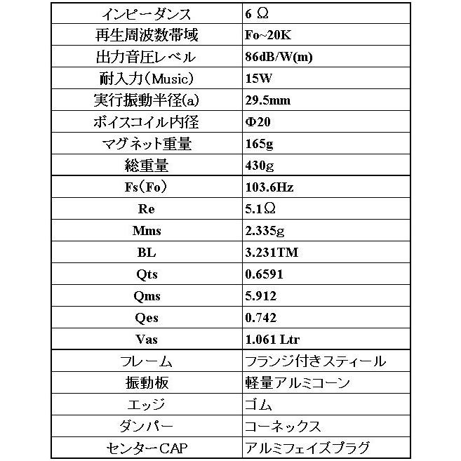 PARC Audio【DCU-F082A 】 8cmアルミコーンスピーカー 2個セット