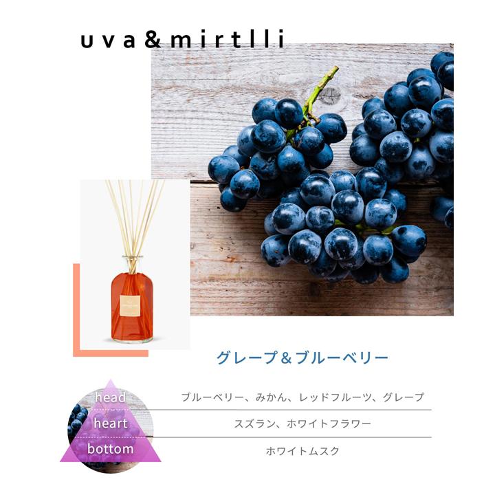 CARBALINE（カルバリン） カルバリーネ リードディフューザー 500ml