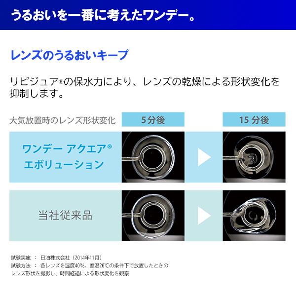 コンタクト ワンデーアクエア エボリューション 90枚×2箱 処方せん必要 クリアレンズ　ワンデー クーパー ビジョン BC 8.6mm SIZE14.2mm｜parismiki｜06