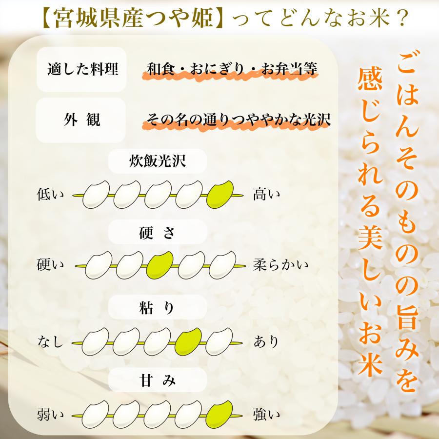 つや姫 5kg 5kg×1袋 令和5年産 宮城県産 米 お米 白米 おこめ 精米 単一原料米 ブランド米 5キロ 送料無料 国内産 国産 10キロ｜park001｜04