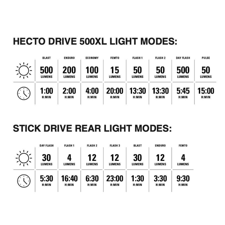日本正規品】 Lezyne レザイン HECTO DRIVE / STICK PAIR ヘクト