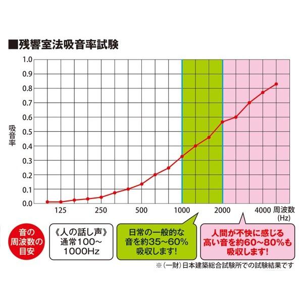 株式会社光 KQFT309-1 吸音カラー硬質フェルトボード300mm角 グレー｜partition-lab｜03