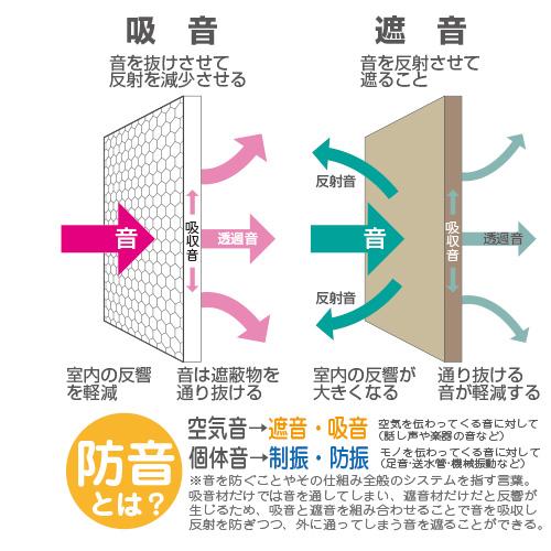 EasyWall Light（イージーウォール ライト） 吸音パーテーションの画像