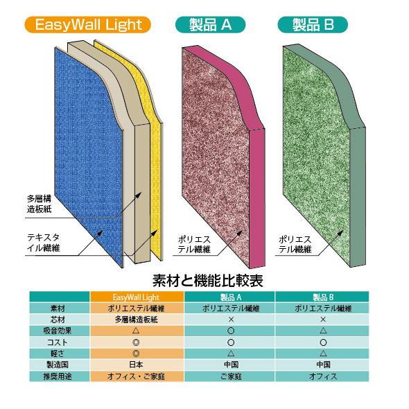 EasyWall Light（イージーウォール ライト） 吸音パーテーションの画像