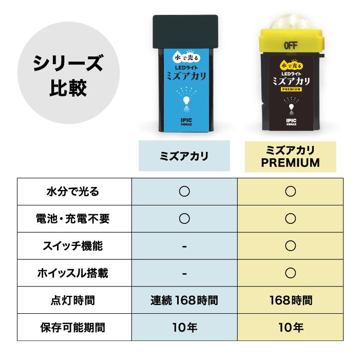 水で光るLEDライト ミズアカリ プレミアム スイッチ ON/OFF 切り替え可能 ホイッスル機能 10年保存 電池 充電不要 停電 アウトドア 防災グッズ IPIC SONAE | IPIC SONAE | 15