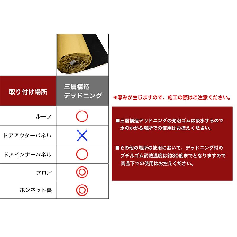 デッドニングシート 3層構造 制振 三層 防音 吸音シート 音質向上 音響