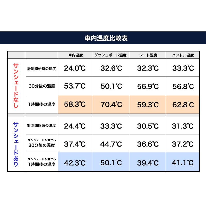 VOXY NOAH 90系 専用 サンシェード VELENO 車 車内隠し 90VOXY 90NOAH