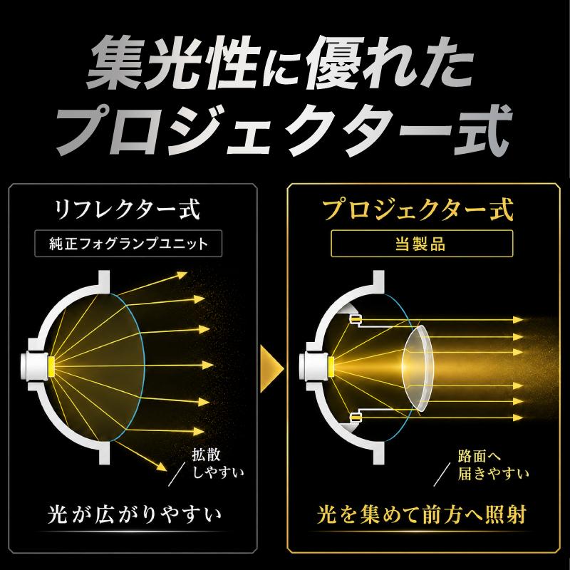 ZR-V R5.4〜 RZ3 RZ4 RZ5 RZ6 専用 フォグランプ 社会的単位 L1B フォグバルブユニット 働き掛ける仕かける 純然たるLED取り替えっこ 車検相応う ZRV