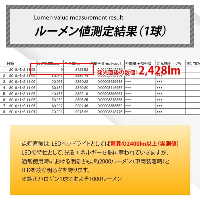 バイク用 H4 Led ヘッドライト 実測値 2400ルーメン Hi Lo 抜群のカットライン 車検対応 1年保証 送料無料 F017 Hid Ledプロショップ Parts Com 通販 Yahoo ショッピング