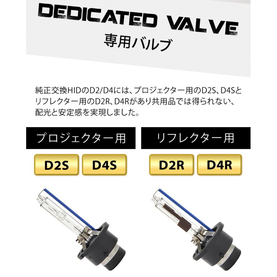 VELENO HID バルブ HIDヘッドライト D2S D2R D4S D4R 純正交換