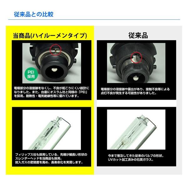 HID D4C D4S D4R ハイルーメンタイプ 従来比130% 純正 HID 交換 バーナー 純正交換 35Ｗ 5000K/6000K/8000K/10000K/12000K 送料無料