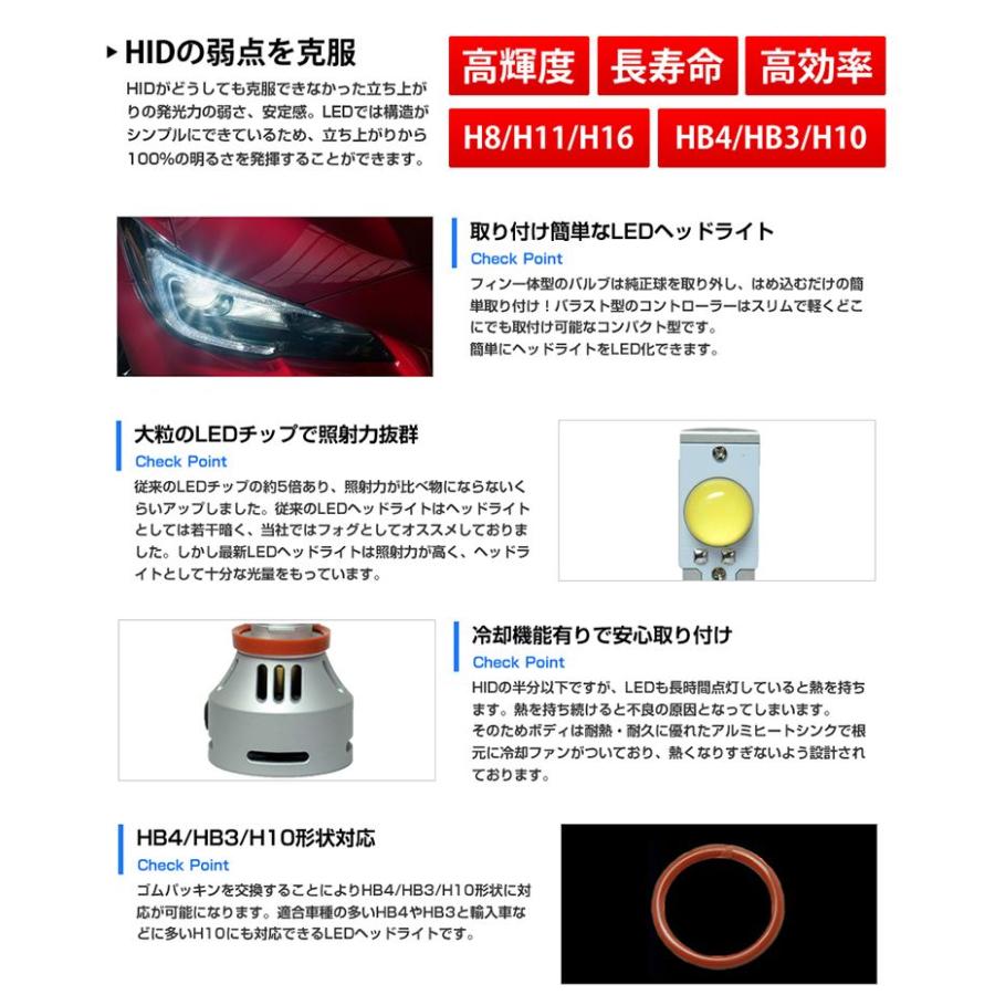 Led ヘッドライト フォグランプ 30lm 2球合計 6400lm 35w H8 H11 H16 Hb4 Hid級の光 送料無料 Ledhead 6400 2 Hid Ledプロショップ Parts Com 通販 Yahoo ショッピング