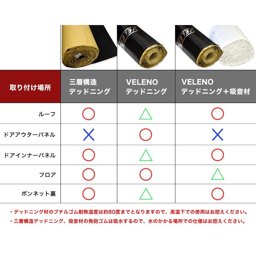 VELENO 吸音シート 吸音材 シンサレート ヴェレーノ 吸音 シート 車