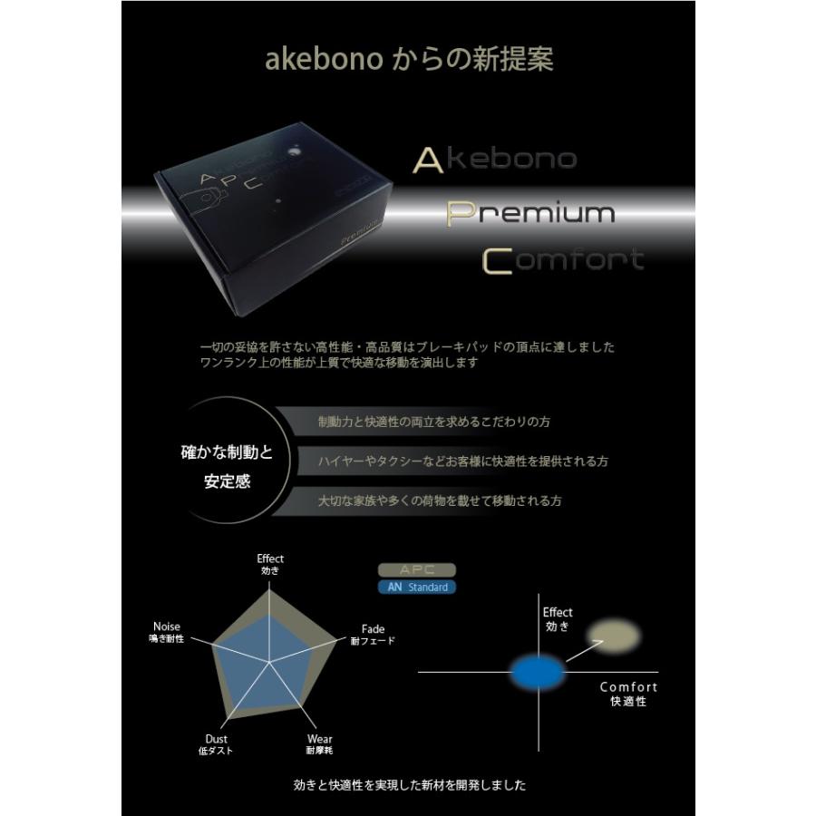 akebono 曙ブレーキ工業 APC Akebono Premium Comfort ブレーキパッド 1台分 APC-SET02 / アルファード / ヴェルファイア_2