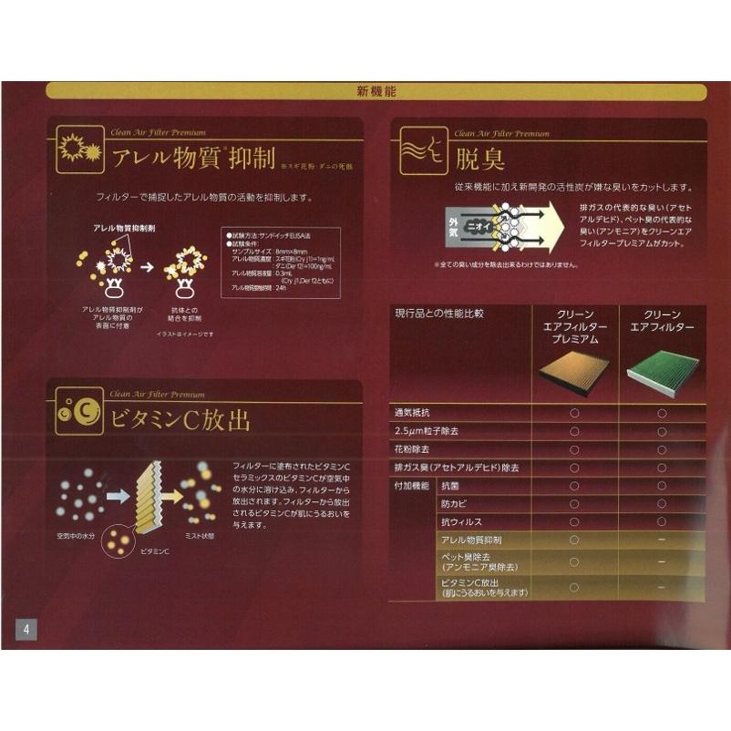 DENSO デンソー プレミアム カーエアコン用フィルター クリーンエア