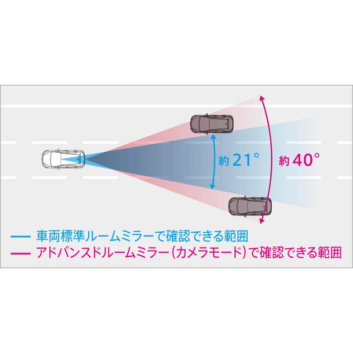 フィット HONDA ホンダ 純正 アドバンスドルームミラー 4点セット