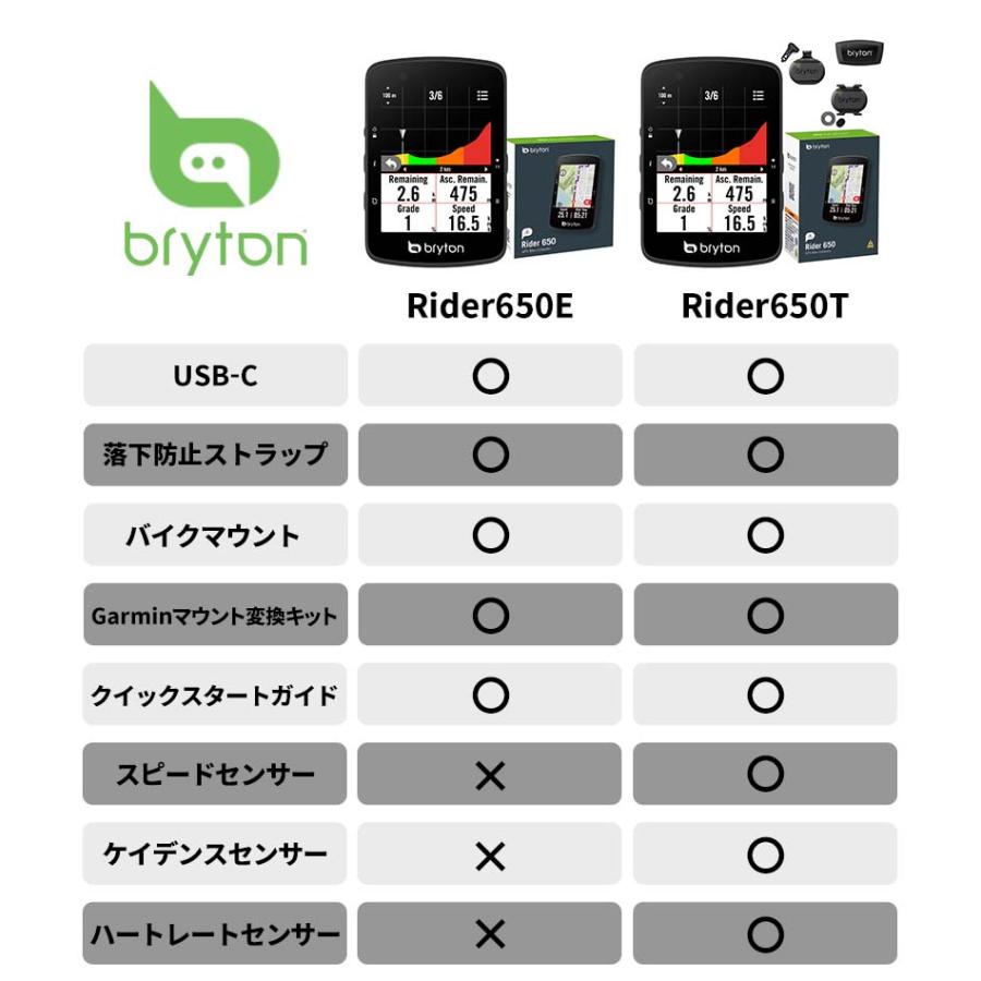 未使用　ブライトン　ライダー　センサーセット 未使用 ブライトン ライダー センサーセット 未使用 ブライトン