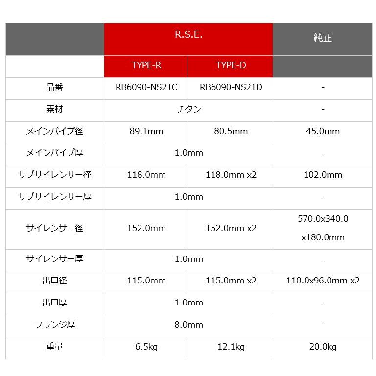 ●リアルスピードエンジニアリング R.S.E フルチタンマフラー 日産 RZ34 フェアレディZ VR30DDTT TYPE-D DUAL RB6090-NS21D｜parts-mall｜09