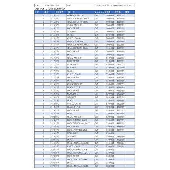ホンダ純正ISバッテリー　UN55 新品　ステップワゴンRP3 1日発送 carpart83_hisb31500taa505rp3