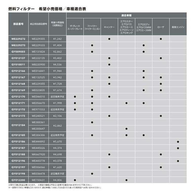 ふそう フューエルフィルター QY012200（ME150631 