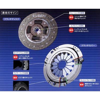 コペン L880K エクセディ.EXEDY クラッチキット3点セットDHK016 : 株式