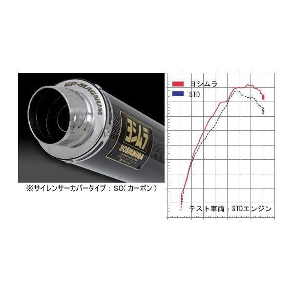 ヨシムラ（YOSHIMURA） モンキー 74-06用 サイクロン GP-マグナム SC