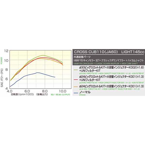 キタコ スーパーカブ110/クロスカブ110 145cc LIGHT ボアアップ ハイカム付 シルバー 212-1456010_2