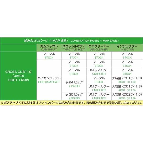 キタコ スーパーカブ110/クロスカブ110 145cc LIGHT ボアアップ ハイカム付 シルバー 212-1456010_3