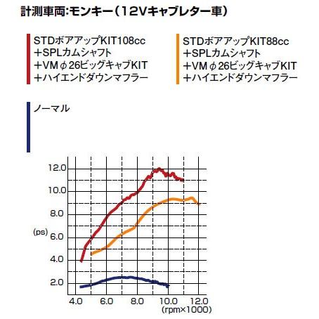 キタコ  モンキー/ゴリラほか　108cc NEW STD ボアアップキット (アルミ硬質メッキシリンダー) 215-1133121_1