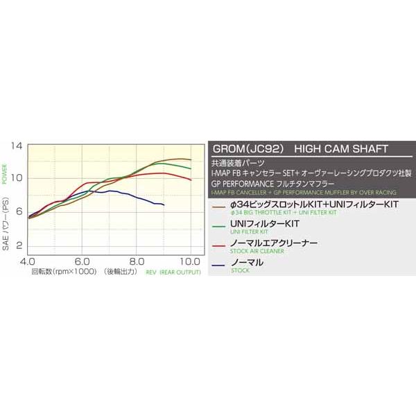 キタコ グロム(JC92) ハイカムシャフト 300-1452000の画像