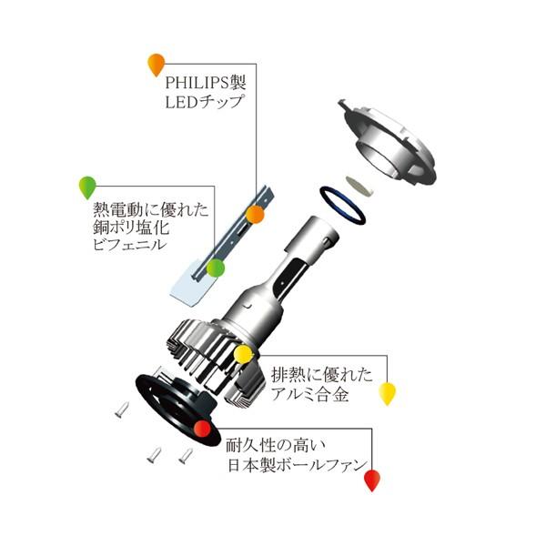 コルハート　リーフ・イー　GT240 LED ヘッドライトバルブ　H4 バイク用 コルハート リーフイー GT240 MOTO LEDヘッドライトバルブ NEO H4 Hi