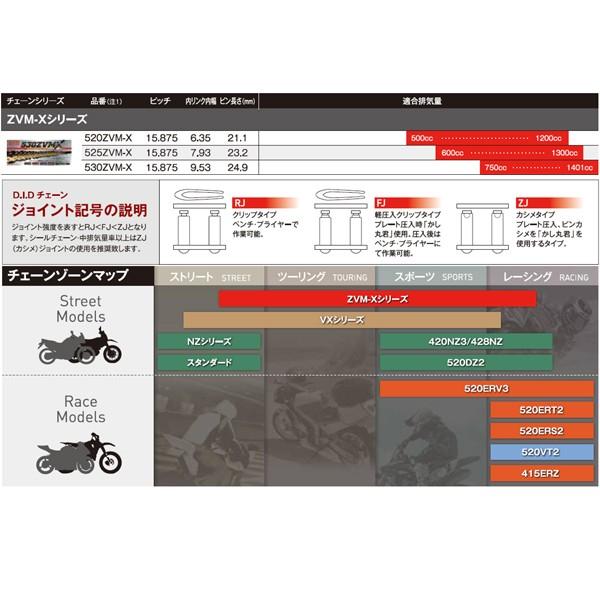 D.I.D DID 525ZVM-X-110ZB スチール チェーン DID4525516339209