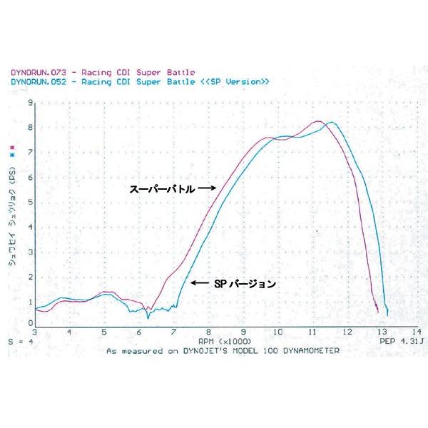 POSH CRM50用　Racing CDI　スーパーバトル 225064｜partsbox2｜02