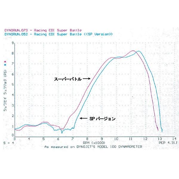 POSH（ポッシュ） 【7月28日出荷】POSH ライブDio-ZX '00・'01用