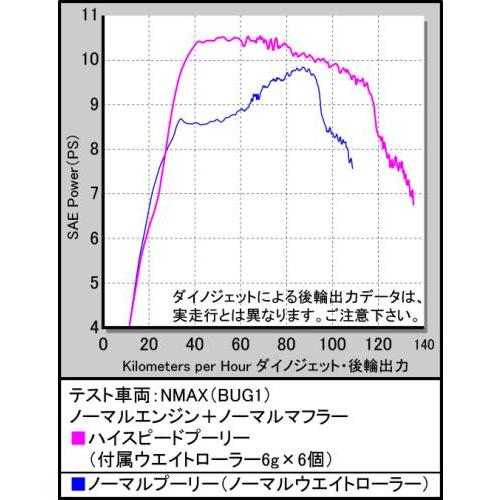 スペシャルパーツ武川 武川 シグナス グリファス ヤマハ ハイスピード