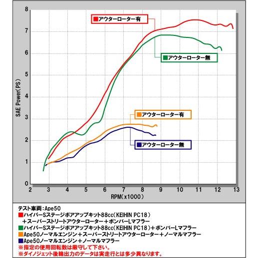 武川  Ape50/XR50 Motard用スーパーストリートアウターローターキット SP05-02-0002｜partsbox2｜02