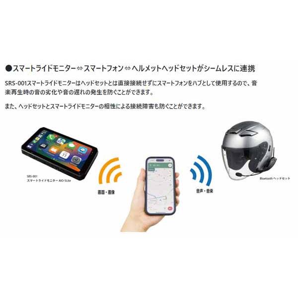 8月25日出荷】TANAX SRS-001 スマートライドモニターAIO-5Lite