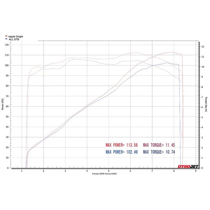 【4月23日出荷】アールズギア CB1300SF/SB ワイバンRフルエキ ツイン Sタイプ マフラー チタンドラッグブルー WH48-S6SDの画像