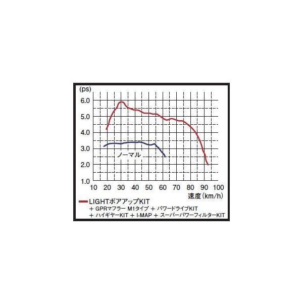 【6月5日出荷】キタコ  JOG/-ZR FI車 (3P31〜5)用　63cc LIGHT ボアアップ KIT 212-0089000｜partsbox3｜02