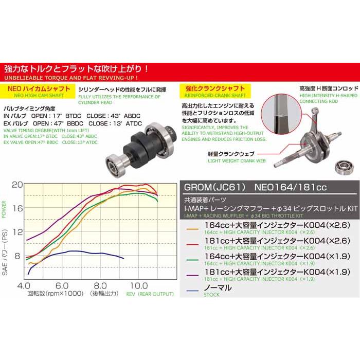 キタコ グロム(JC61/JC75）・モンキー125（JB02） 164cc NEO