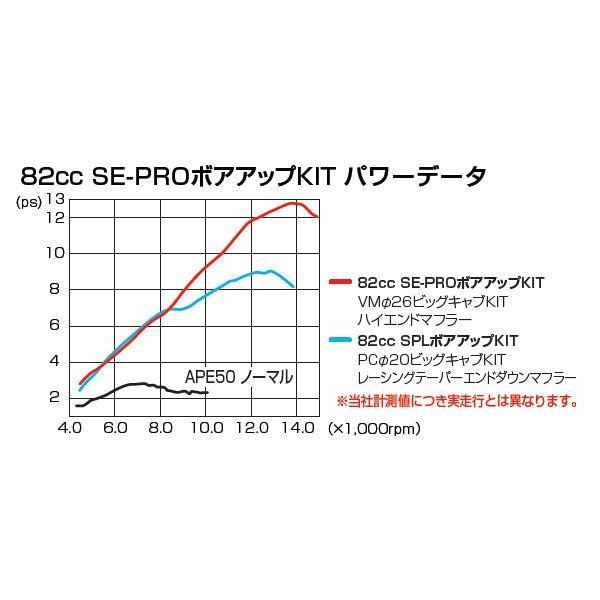 キタコ エイプ50・XR50 モタード他用　82cc SE-PRO ボアアップキット　214-1122711_2