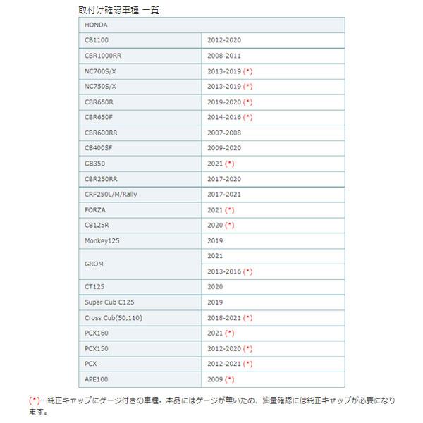 ヨシムラ オイルフィラーキャップ Type-FB(M20xP2.5mm) [ライムグリーン]  229-020-9M00｜partsbox3｜02